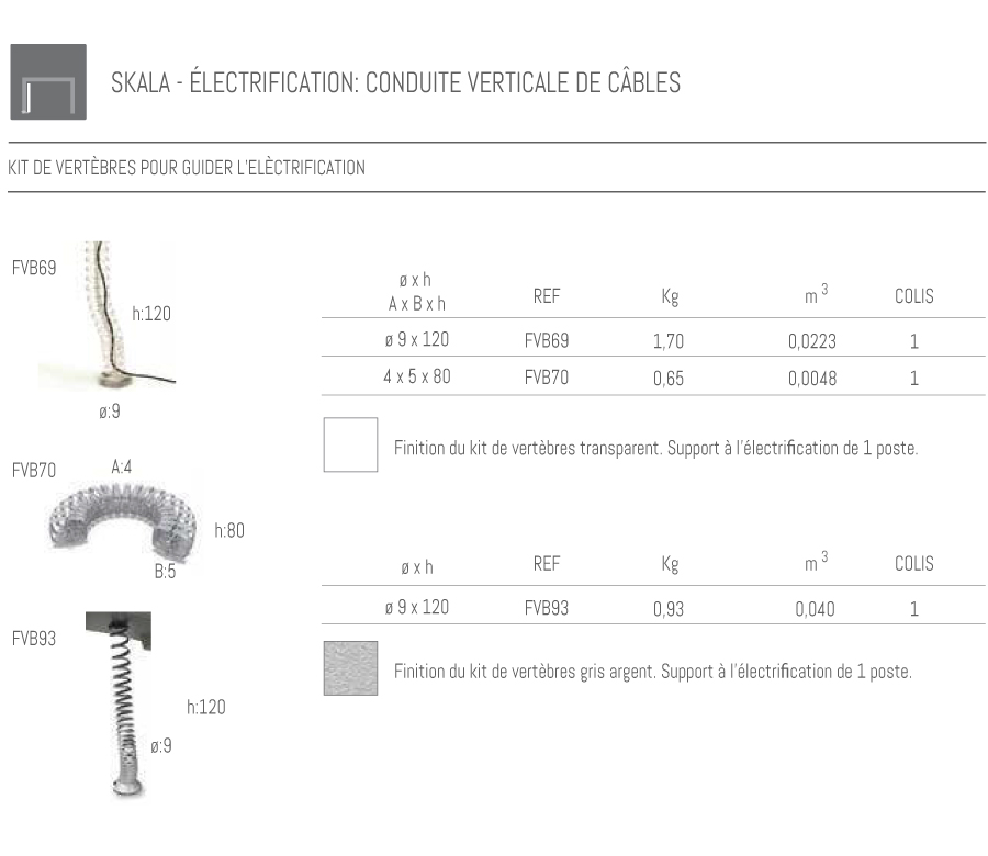 options skala kit de vertebres pour guider l electrification